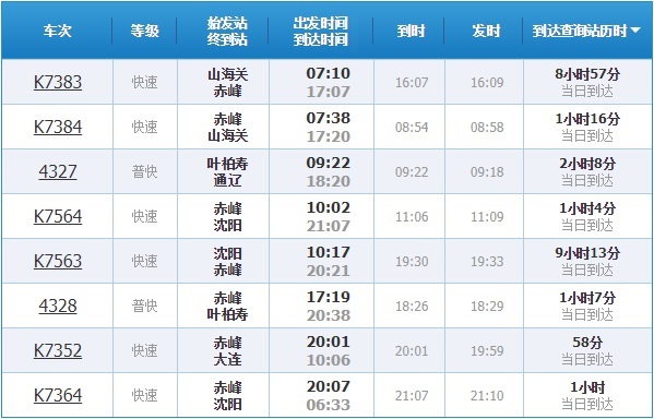 平庄火车站列车时刻表